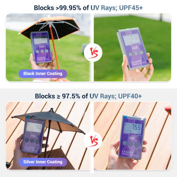 UPF 45+ Magnetic Phone Umbrella with Black Anti-UV Coating,Mini Tanning Phone Sun Shade Shield for Magsafe iPhone 16 15 14 Pro Max Android Kindle Outdoor Beach Pool Anti-Glare Anti-Reflect - Purple - Image 6